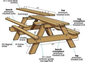 Read more about the article Woodworking Plans For Beginners