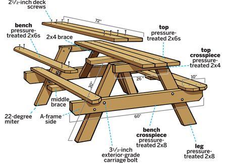 You are currently viewing Woodworking Plans For Beginners